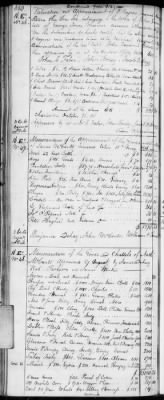 Thumbnail for E (1802 - 1819) > Inventories Of Estates