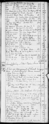 Thumbnail for E (1802 - 1819) > Inventories Of Estates