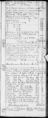 Thumbnail for E (1802 - 1819) > Inventories Of Estates