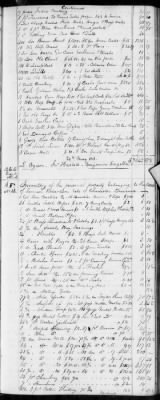 Thumbnail for E (1802 - 1819) > Inventories Of Estates