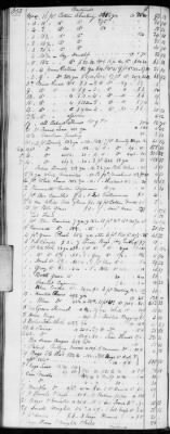 Thumbnail for E (1802 - 1819) > Inventories Of Estates