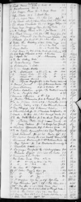 Thumbnail for E (1802 - 1819) > Inventories Of Estates