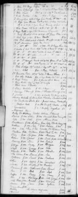 Thumbnail for E (1802 - 1819) > Inventories Of Estates