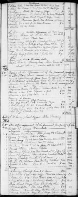 Thumbnail for E (1802 - 1819) > Inventories Of Estates