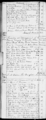 Thumbnail for E (1802 - 1819) > Inventories Of Estates