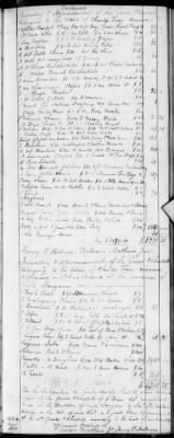 Thumbnail for E (1802 - 1819) > Inventories Of Estates