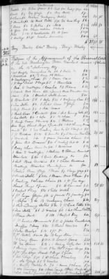 Thumbnail for E (1802 - 1819) > Inventories Of Estates