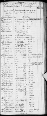 Thumbnail for E (1802 - 1819) > Inventories Of Estates