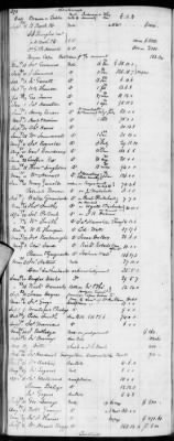 Thumbnail for E (1802 - 1819) > Inventories Of Estates