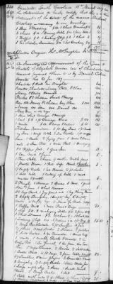 Thumbnail for E (1802 - 1819) > Inventories Of Estates