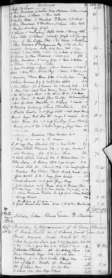 Thumbnail for E (1802 - 1819) > Inventories Of Estates