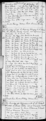 Thumbnail for E (1802 - 1819) > Inventories Of Estates