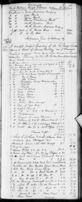 Thumbnail for E (1802 - 1819) > Inventories Of Estates