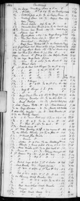 Thumbnail for E (1802 - 1819) > Inventories Of Estates