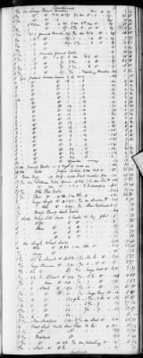 Thumbnail for E (1802 - 1819) > Inventories Of Estates