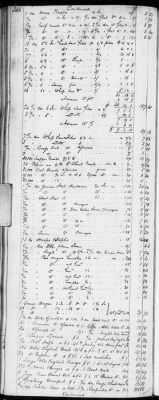 Thumbnail for E (1802 - 1819) > Inventories Of Estates