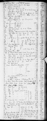 Thumbnail for E (1802 - 1819) > Inventories Of Estates