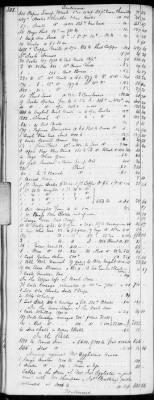 Thumbnail for E (1802 - 1819) > Inventories Of Estates