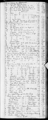 Thumbnail for E (1802 - 1819) > Inventories Of Estates