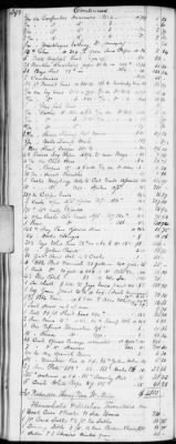 Thumbnail for E (1802 - 1819) > Inventories Of Estates