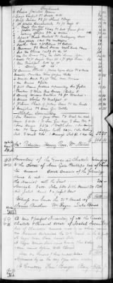 Thumbnail for E (1802 - 1819) > Inventories Of Estates