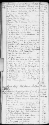 Thumbnail for E (1802 - 1819) > Inventories Of Estates