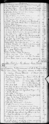 Thumbnail for E (1802 - 1819) > Inventories Of Estates