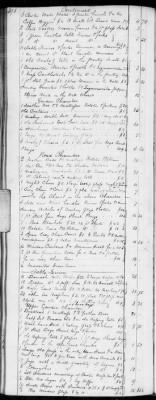 Thumbnail for E (1802 - 1819) > Inventories Of Estates