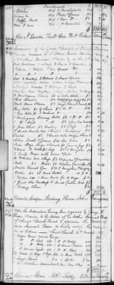 Thumbnail for E (1802 - 1819) > Inventories Of Estates