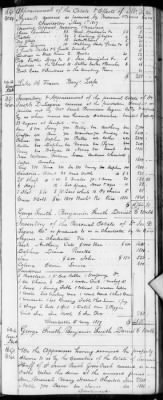 Thumbnail for E (1802 - 1819) > Inventories Of Estates