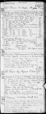 Thumbnail for E (1802 - 1819) > Inventories Of Estates