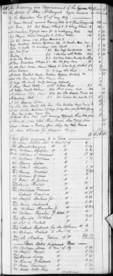 Thumbnail for E (1802 - 1819) > Inventories Of Estates