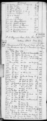 Thumbnail for E (1802 - 1819) > Inventories Of Estates