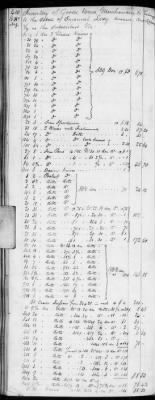 Thumbnail for E (1802 - 1819) > Inventories Of Estates