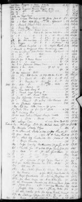 Thumbnail for E (1802 - 1819) > Inventories Of Estates