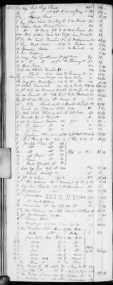 Thumbnail for E (1802 - 1819) > Inventories Of Estates