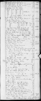 Thumbnail for E (1802 - 1819) > Inventories Of Estates