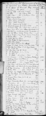 Thumbnail for E (1802 - 1819) > Inventories Of Estates