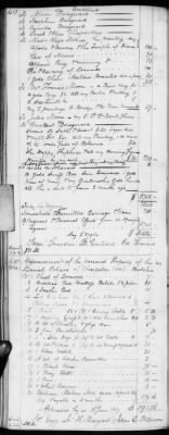 Thumbnail for E (1802 - 1819) > Inventories Of Estates