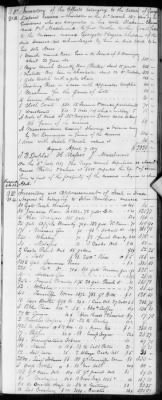 Thumbnail for E (1802 - 1819) > Inventories Of Estates