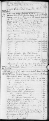 Thumbnail for E (1802 - 1819) > Inventories Of Estates