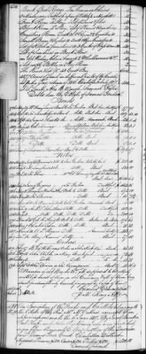 Thumbnail for E (1802 - 1819) > Inventories Of Estates