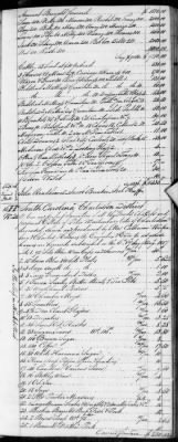 Thumbnail for E (1802 - 1819) > Inventories Of Estates