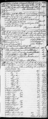 Thumbnail for E (1802 - 1819) > Inventories Of Estates