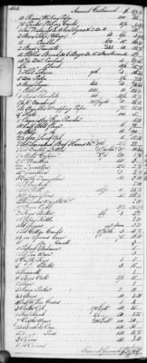 Thumbnail for E (1802 - 1819) > Inventories Of Estates