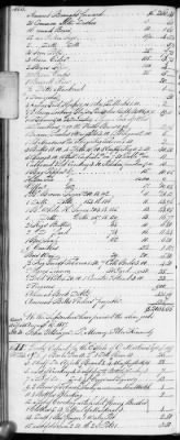 Thumbnail for E (1802 - 1819) > Inventories Of Estates