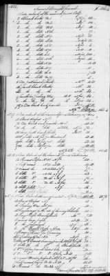 Thumbnail for E (1802 - 1819) > Inventories Of Estates