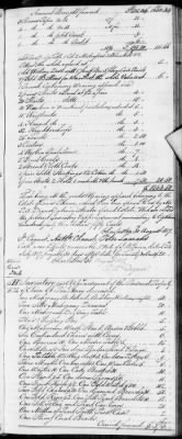 Thumbnail for E (1802 - 1819) > Inventories Of Estates