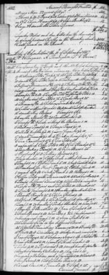 Thumbnail for E (1802 - 1819) > Inventories Of Estates