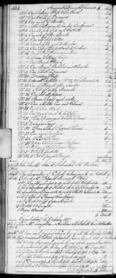 E (1802 - 1819) > Inventories Of Estates